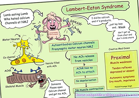 Синдром на Ламберт-Ийтън