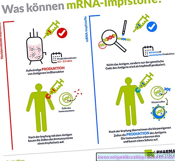 חיסוני mRNA: בטוח גם לנשים בהריון