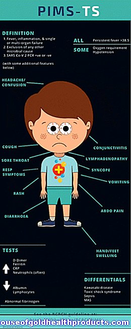 PIMS (dětský zánětlivý multisystémový syndrom)