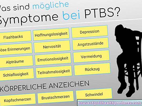 Posttraumatische stressstoornis - symptomen