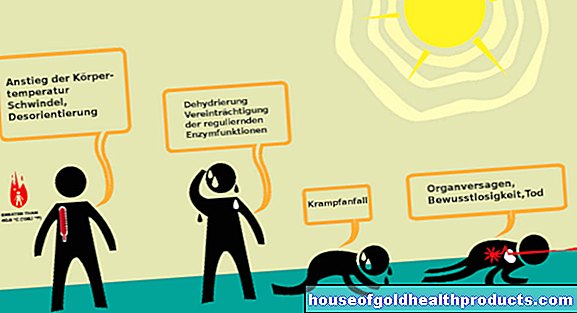 symptomen van een zonnesteek